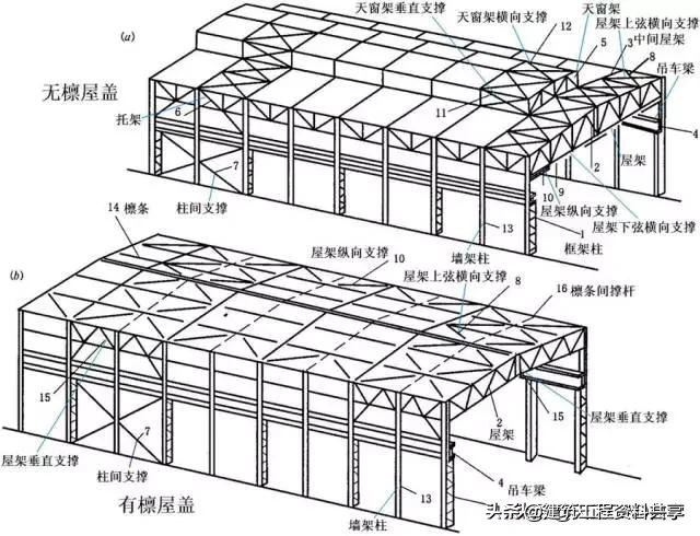 钢结构墙面檩条布置_墙面布置钢檩条结构规范_墙面布置钢檩条结构施工方案