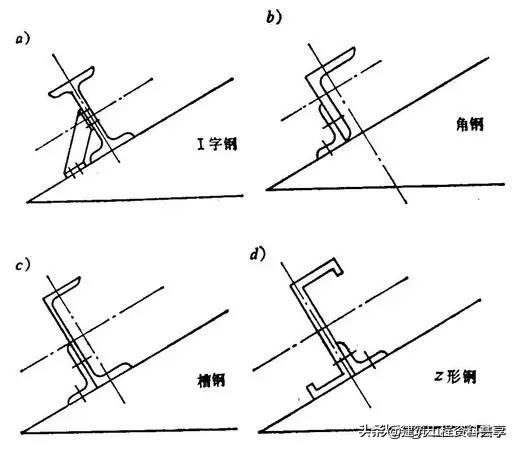 墙面布置钢檩条结构施工方案_钢结构墙面檩条布置_墙面布置钢檩条结构规范