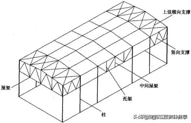 钢结构墙面檩条布置_墙面布置钢檩条结构施工方案_墙面布置钢檩条结构规范