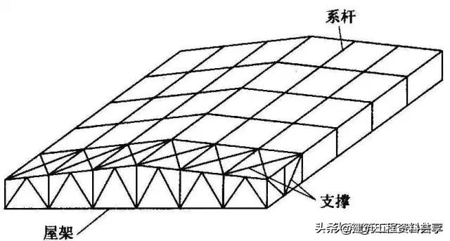 墙面布置钢檩条结构规范_墙面布置钢檩条结构施工方案_钢结构墙面檩条布置