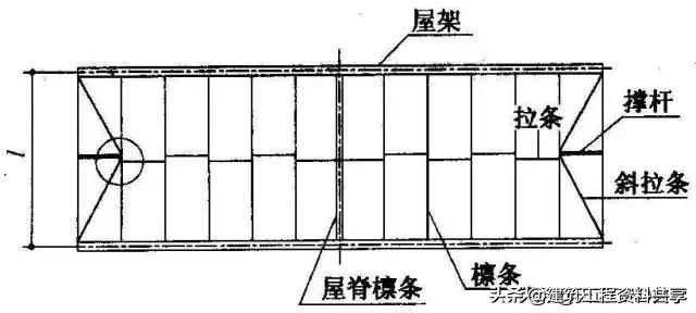 墙面布置钢檩条结构规范_墙面布置钢檩条结构施工方案_钢结构墙面檩条布置