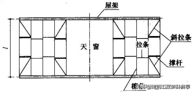 钢结构墙面檩条布置_墙面布置钢檩条结构规范_墙面布置钢檩条结构施工方案