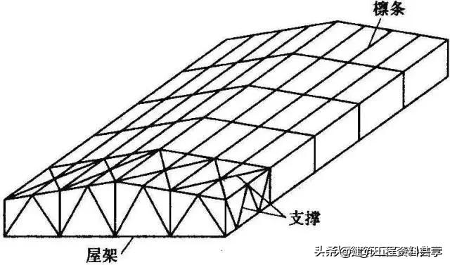 钢结构墙面檩条布置_墙面布置钢檩条结构施工方案_墙面布置钢檩条结构规范