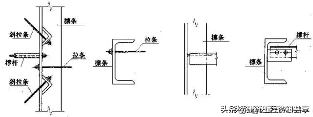 墙面布置钢檩条结构施工方案_钢结构墙面檩条布置_墙面布置钢檩条结构规范