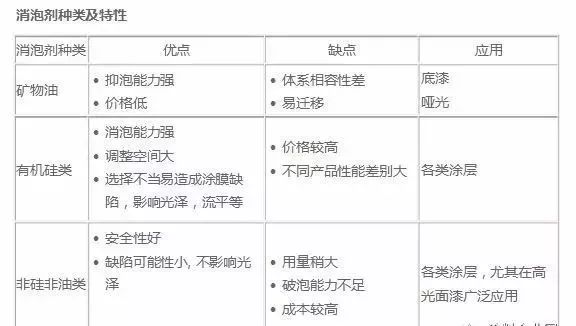 钢结构水性漆施工工艺流程_钢结构水性漆成分_钢结构水性漆配方