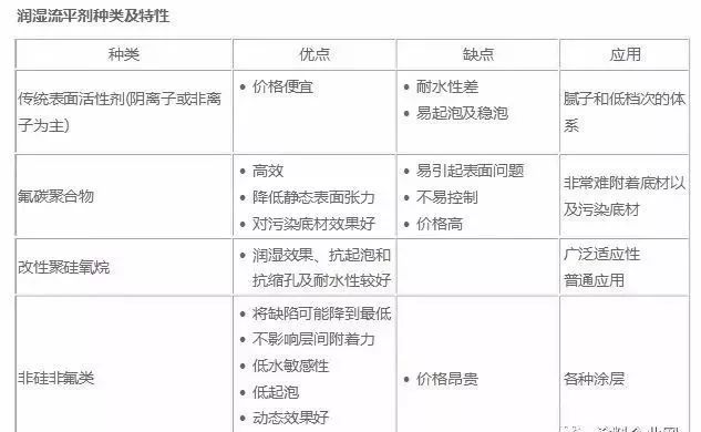 钢结构水性漆成分_钢结构水性漆配方_钢结构水性漆施工工艺流程