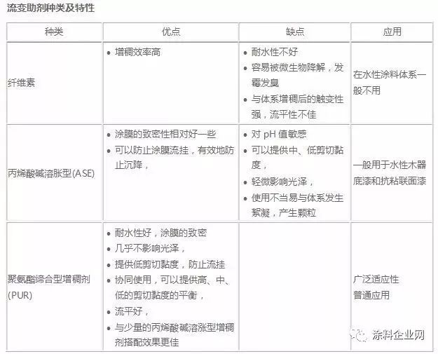 钢结构水性漆配方_钢结构水性漆成分_钢结构水性漆施工工艺流程