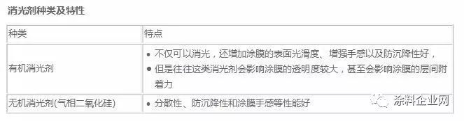 钢结构水性漆施工工艺流程_钢结构水性漆成分_钢结构水性漆配方