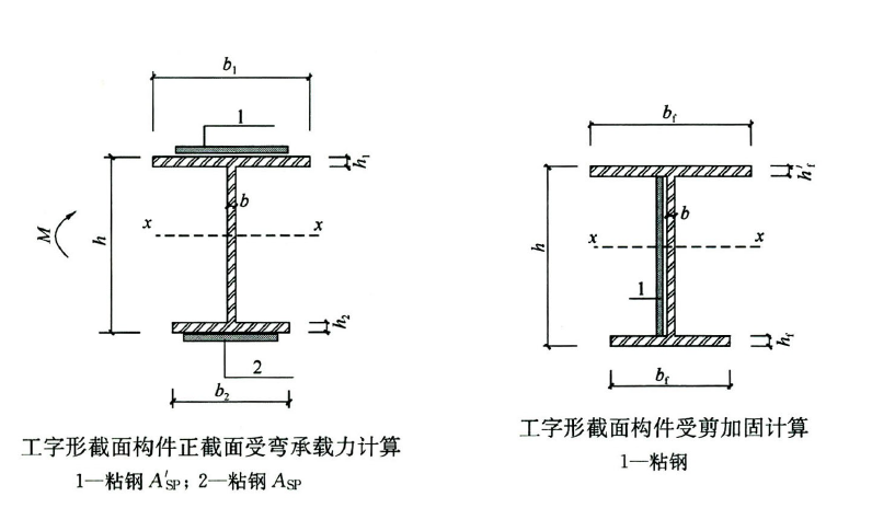 钢结构围护系统_钢结构维护系统_钢结构维护周期和维护要求