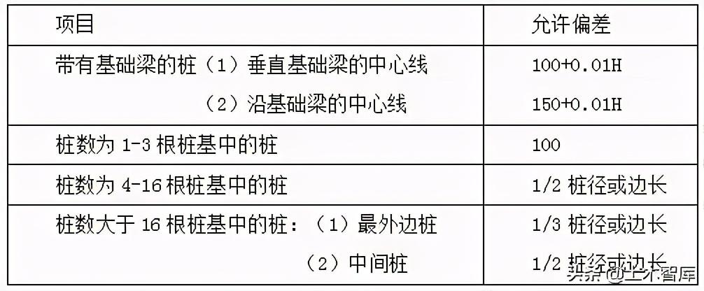 预应力钢结构规范_预应力钢结构施工技术_预应力钢结构技术规程